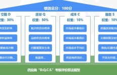 如何自助下单点赞业务？探秘高效点赞平台！