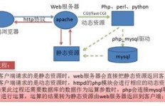 PHP实现下单逻辑，它是前端还是后端主力？