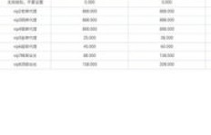 寻找最低价刷业务网站？卡盟QQ业务网报价真的最低吗？