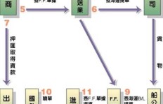业务员下单物流，如何规范化操作流程？