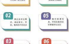 传媒公司业务下单怎么操作？服务流程亮点有哪些？