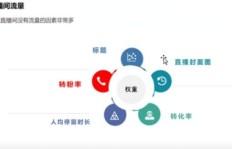 如何高效提升美拍粉丝量？双击与刷粉操作影响大吗？