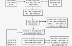 下单后业务员如何行动？跟单员工作流程图该怎么制作？