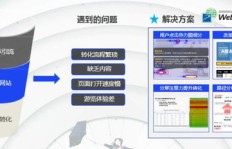 wb业务自助下单平台，用户体验如何？