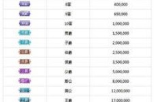 繁星刷粉刷币软件真有效吗？如何免费赚钱与提升粉丝等级？