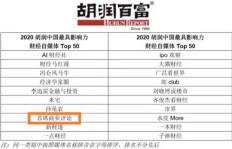 比心粉丝量能否刷出影响力？粉丝数多是否助推荐？内情解读