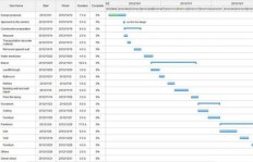 如何操作微信业务在线下单？企业微信表格甘特图怎么做？