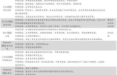 业务员下单考核有哪些评语标准？