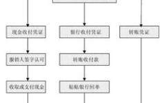 家具业务下单流程有哪些详细步骤？