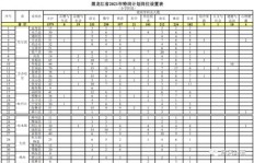 业务员下单要求有哪些？招聘业务员岗位应该怎么设定？