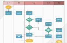 如何规范业务订单下单流程？一表格掌握要点！