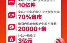 自助下单真的能享受全网最低价？24小时优惠不停歇！