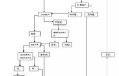 门店下单流程与跟单工作流程，如何用表格图展现？