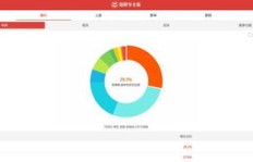 自助下单平台业务播放量怎样？数据统计来了！