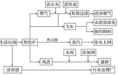 业务员下单后，自动打包如何规范操作流程？