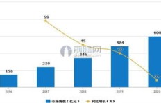 如何有效拓展粉丝增长渠道？