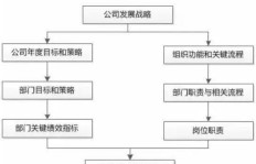 如何优化业务下单流程图？一探究竟规定与步骤