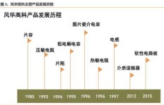 业务员平均下单周期是多少天？何谓业务下沉现象？