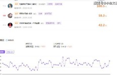 牧童主播一场直播收益几何？粉丝送礼背后其真实收入有多少？