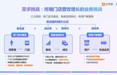 业务员如何提升下单能力？三大策略助力成交！