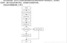 如何实现商城下单与代理商流程表的高效管理？