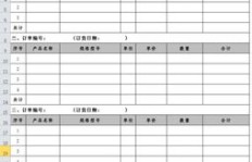 业务下单标准有哪些？一探究竟，业务表单又代表什么？