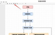 如何设计软测下单业务流程图？模板分享