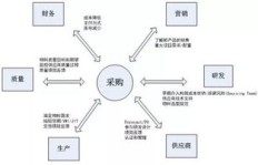 业务与采购下单有何关联？探究二者之间的紧密关系