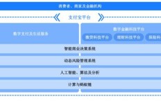 项下单笔业务如何理解？京东企业平台下单又指什么？