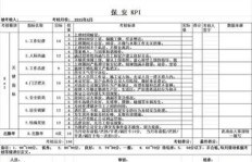 业务员如何通过下单表单图片提升绩效？跟单员考核标准有哪些？