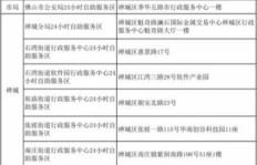 商城业务能24小时自助下单？如何轻松完成自主操作？
