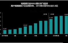 如何在抖音高效增粉？技巧与策略一览