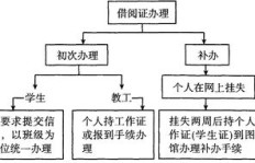 什么是业务下单？一探业务订单流程的规范之路