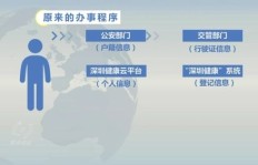 一键下单业务逻辑如何呈现？探索背后的逻辑图解