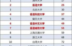 电子工程兼职平台哪家强？最新排名告诉你！