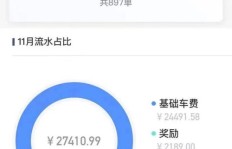 在上海租车跑美团，真的能赚到钱吗？