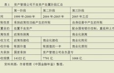 不良资产处置员真的能实现高收入吗？