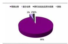 南宁铁塔换电业务盈利前景如何？能否实现可观收益？