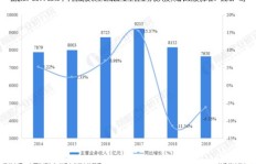 哪个行业在短期内能迅速盈利？快速致富的行业选择有哪些？