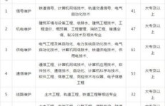 兼职工作有年龄门槛吗？不同岗位对年龄的具体要求是怎样的？