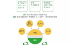 如何通过制作创业小贴纸实现盈利？