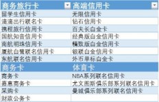 信用卡放贷公司盈利模式是怎样的？他们如何从中获利？