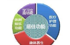 养地璞真的能带来经济效益吗？它的盈利模式是怎样的？