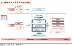 回收的老年机如何实现盈利？背后赚钱模式大解析