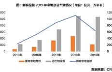 上市企业掌舵人如何实现盈利增长？