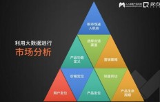 如何利用独特策略轻松实现财富增长？