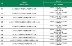 事业单位招聘会计考试都考哪些科目？有哪些专业要求你知道吗？