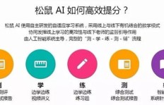 不不博客如何实现盈利？成功之道在哪里？