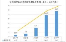 古玩大师的收益能否转化为现实收益？