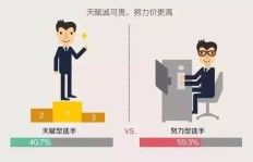 员工投身副业的背后动机究竟是什么？